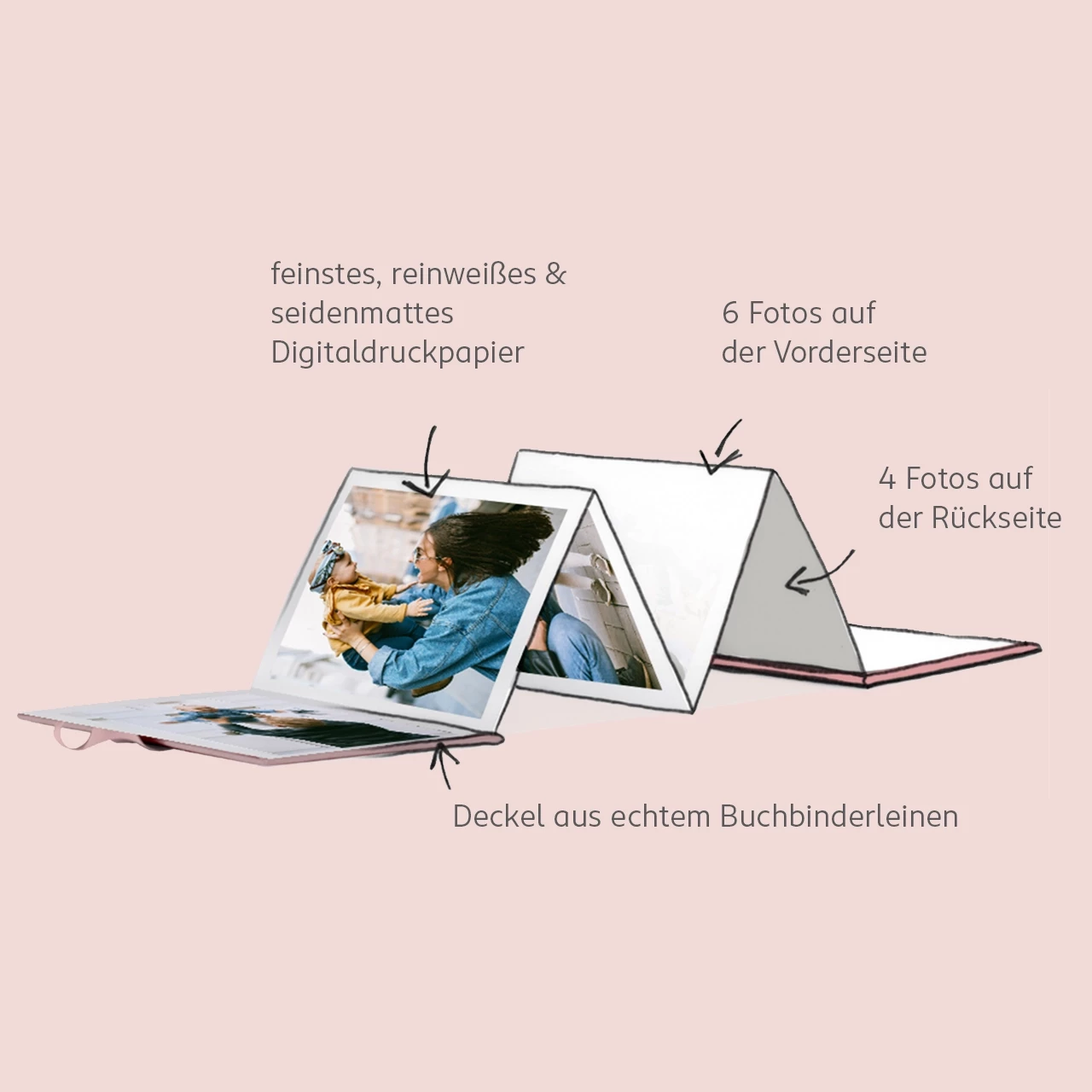 Foto Leporello, seidenmattes Digitaldruckpapier, hochwertig Das Leporello besteht aus einem Deckel aus echtem Buchbinderleinen und aus feinstem, reinweißem und seidenmattem Digitaldruckpapier. Jetzt bestellen.